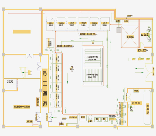 
		旅馆/水洗厂洗衣房洗涤装备怎样结构？
		(图2)