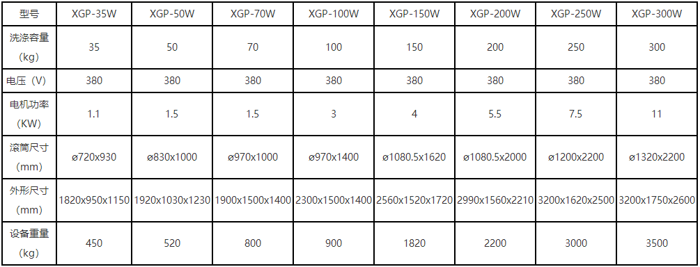 
		304不锈钢大型卧式工业洗衣机,水洗厂大型洗涤装备
		(图2)